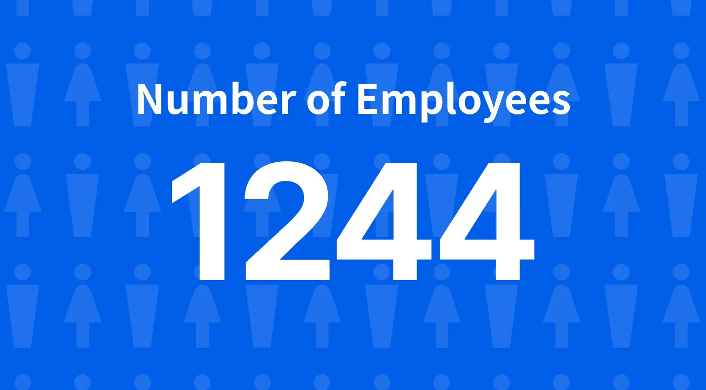1,152 employees