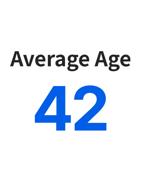 Average age 42