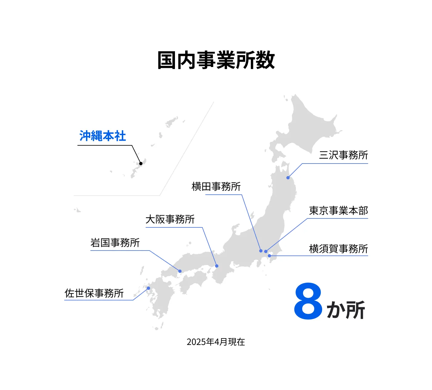 国内事業所数8ヶ所