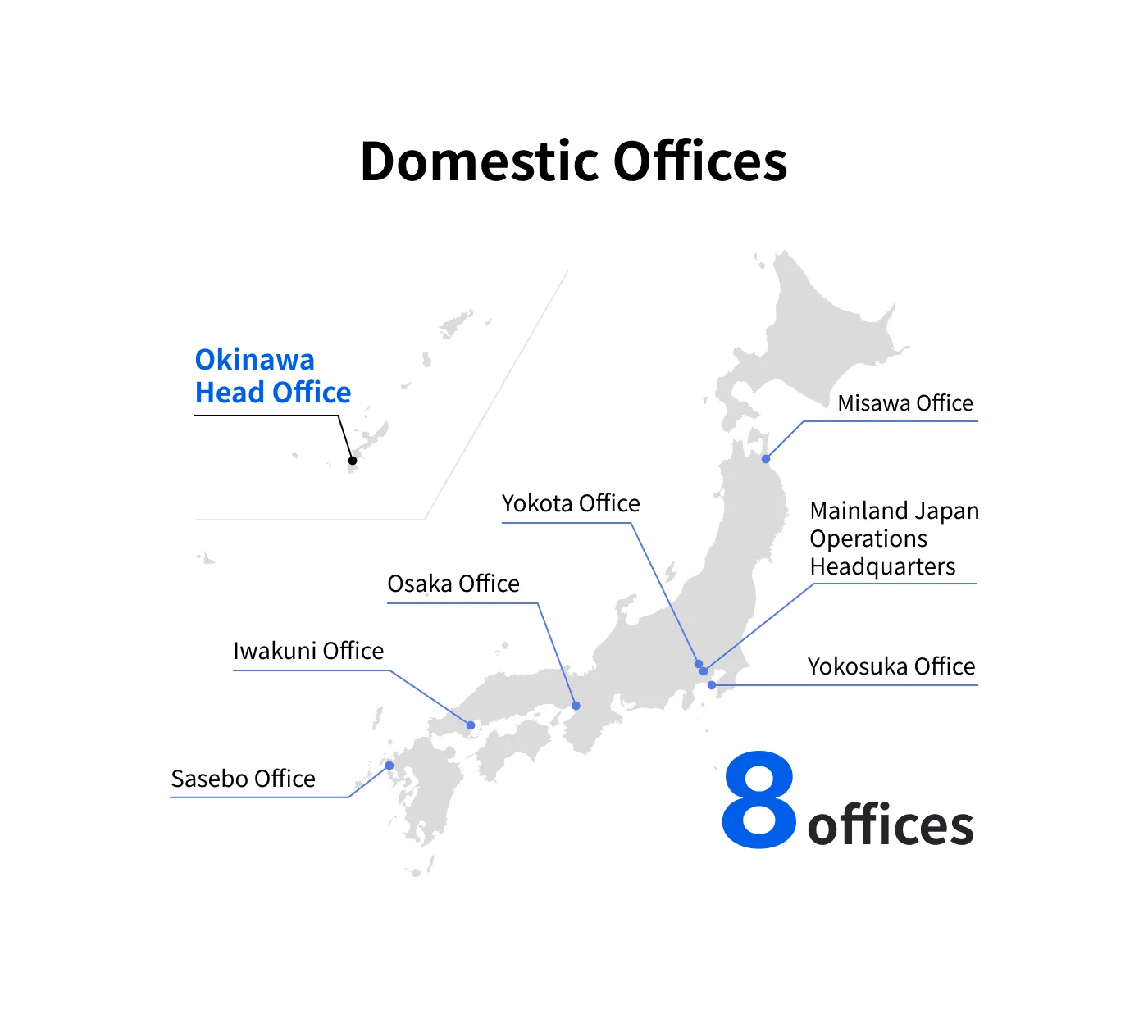 8 domestic offices